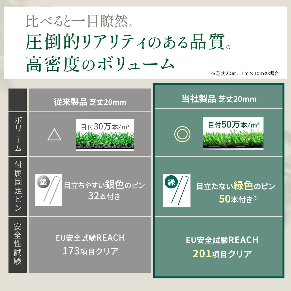 人工芝 Natural Green ナチュラルグリーン